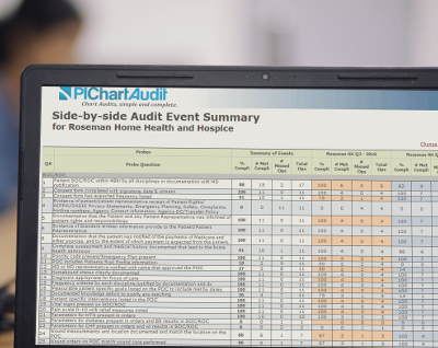 Home Care Clinical Chart Auditing In The 21st Century Pichartaudit